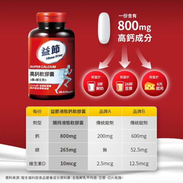 MOVE FREE 618 年中慶優惠 MoveFree益節高鈣+鎂+維生素D液態軟膠囊(90錠)*2罐