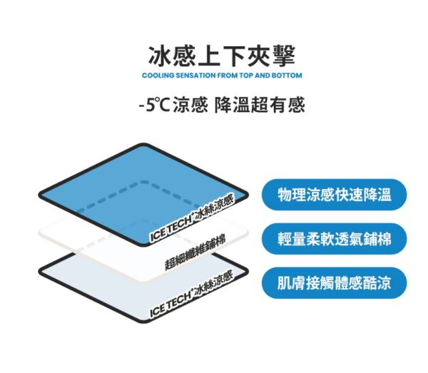 JOGUMAN 寢具系列 ICE TECH+放空漂漂抗菌冰絲涼感被(150*195CM)/DON