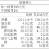 米樂 CHIIKAWA 藍星星焦糖爆米花