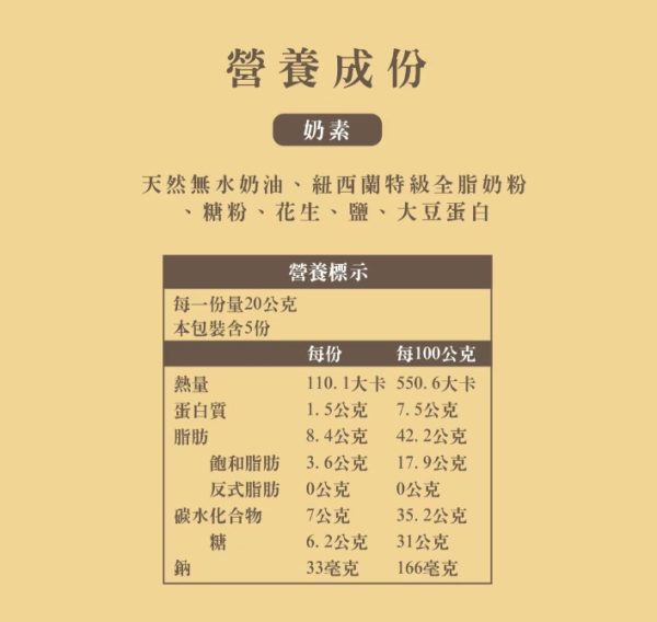 With Sweet 法式奶酥醬 (每筆訂單需至少下單3罐)