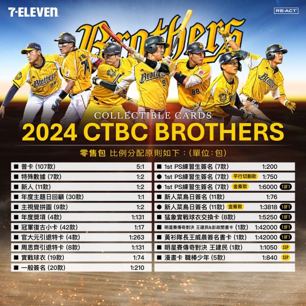 2024中信兄弟年度球員卡零售包