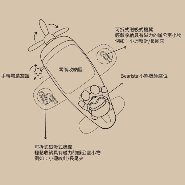 STARBUCKS 復古飛機咖啡捲心酥禮盒