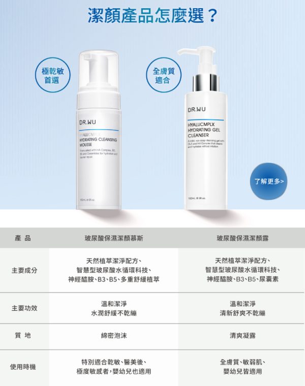 玻尿酸保濕潔顏慕斯150ML4 (買1送1) DR.WU 達爾膚 玻尿酸保濕潔顏慕斯150ML (下單1=2件)