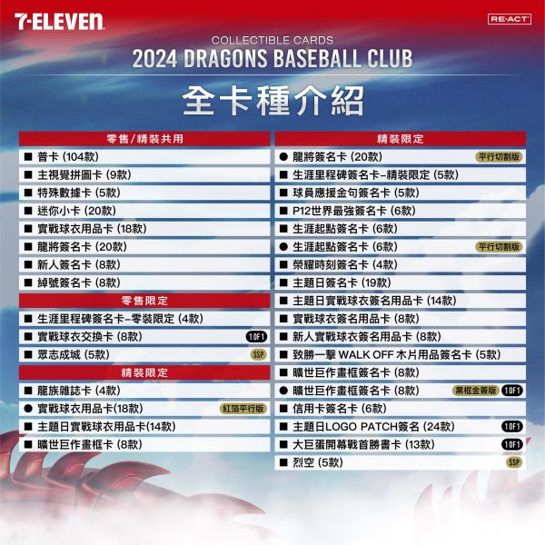 2024味全龍年度球員卡A1 2024味全龍年度球員卡