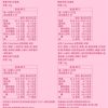 Care Bears 歡樂小熊餅乾禮盒