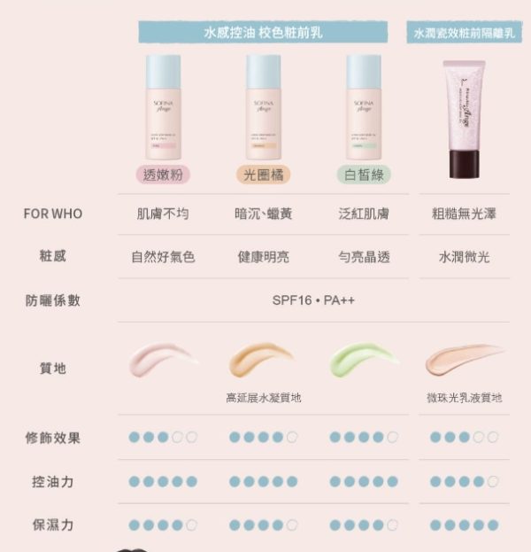 SOFINA Ange 水感控油 校色妝前乳9 SOFINA 新品 SOFINA Ange 水感控油 校色妝前乳