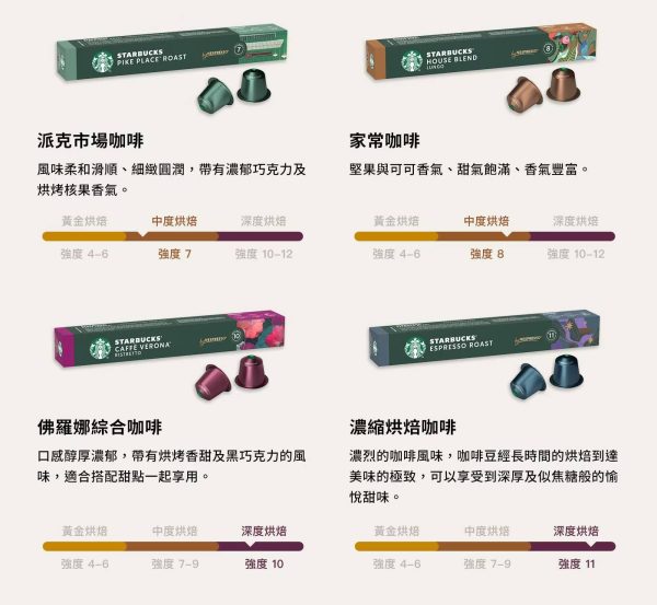 STARCBUCKS 新品 季節限定 膠囊咖啡 組合12 STARCBUCKS 新品 季節限定 膠囊咖啡 組合 60顆(太妃核果風味.派克市場咖啡.家常美式咖啡)