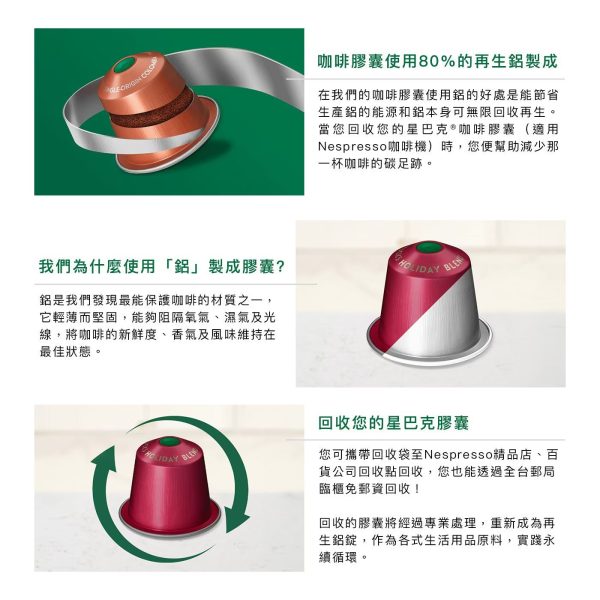 STARCBUCKS 新品 季節限定 膠囊咖啡 組合13 STARCBUCKS 新品 季節限定 膠囊咖啡 組合 60顆(太妃核果風味.派克市場咖啡.家常美式咖啡)